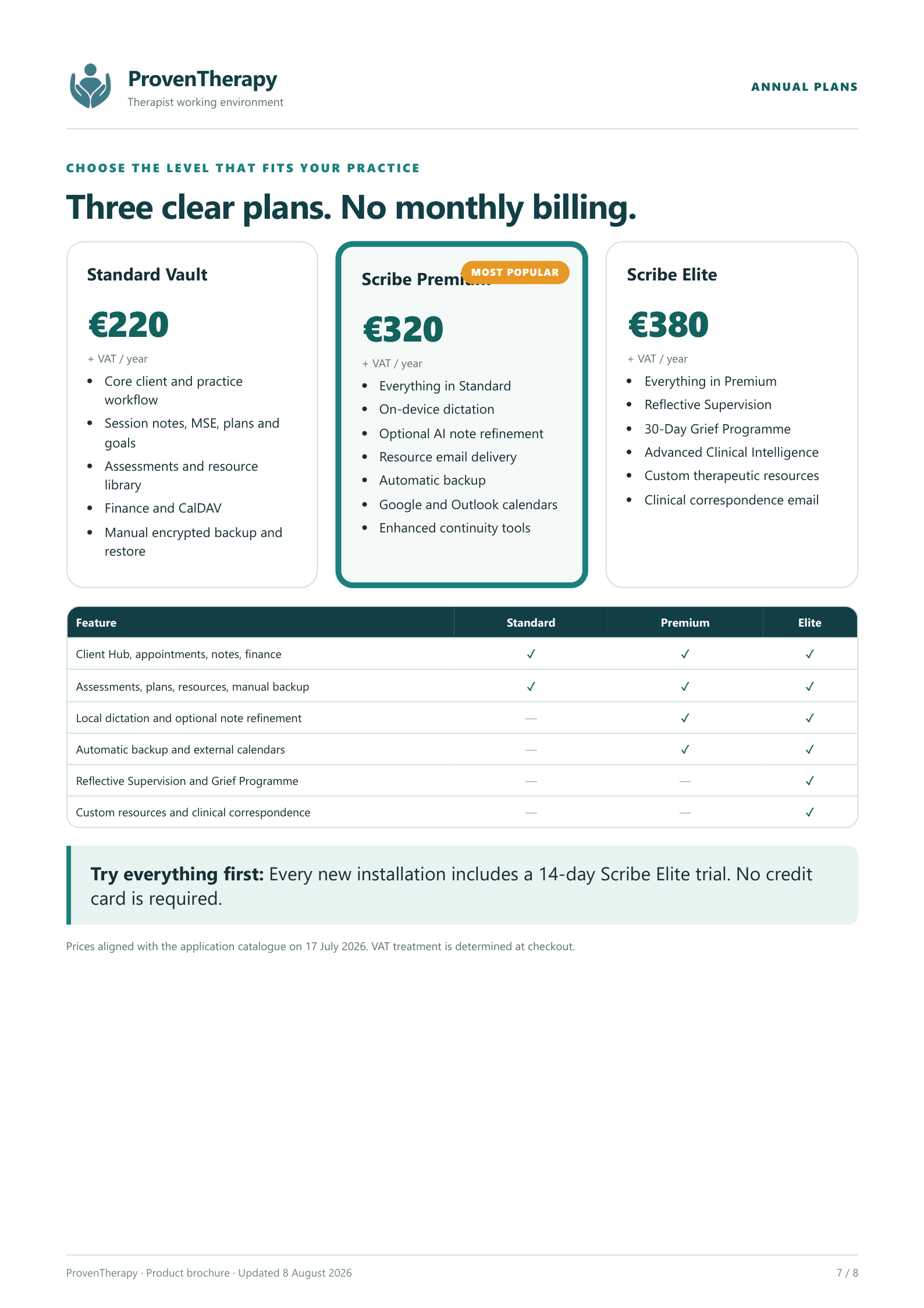 ProvenTherapy annual plans and feature comparison